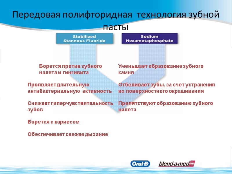 Передовая полифторидная  технология зубной пасты Борется против зубного налета и гингивита  Проявляет